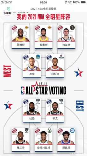 关于NBA谁是最佳球员的投票，你知道吗？的相关图片