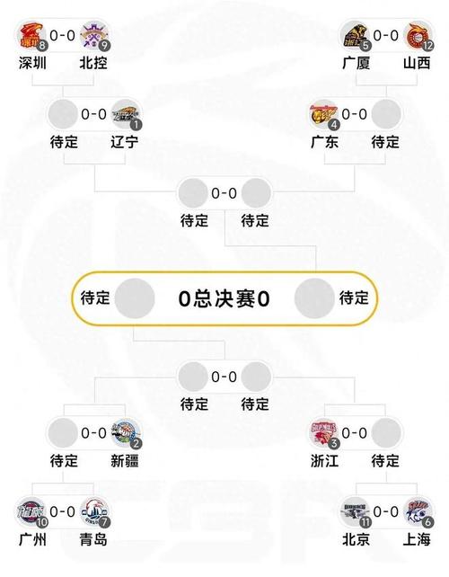 CBA季后赛广州92-78再胜青岛大比分2-晋级8强的相关图片