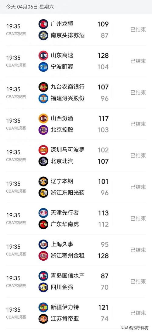 CBA季后赛上海112-107险胜浙江总比分半场2-2平的相关图片